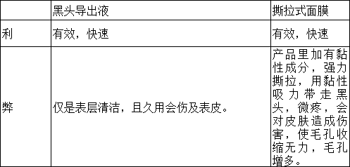 厲害了，我用【毛囊清潔術】促成了一段姻緣...