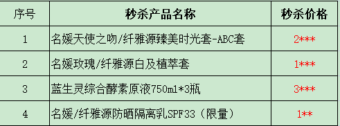 年終回饋丨打響2023“寵粉之戰(zhàn)”